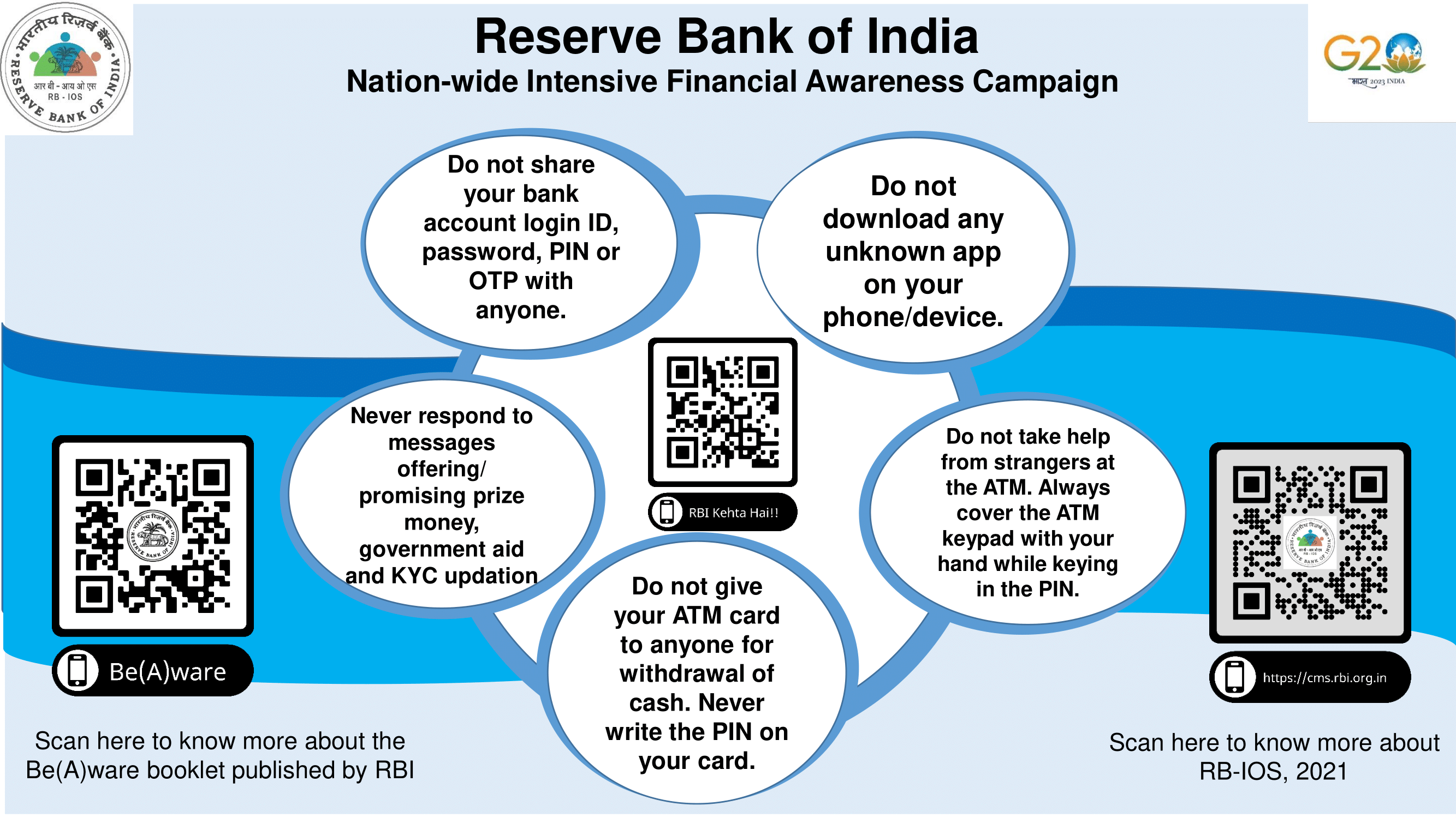 RBI Awareness Campaign